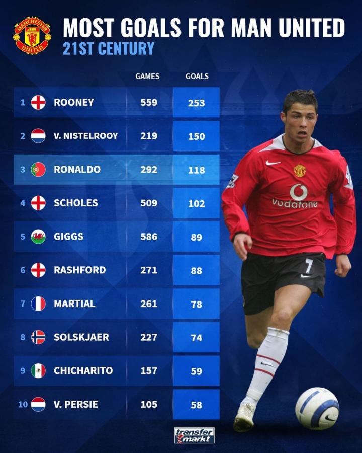 国家队中场 国家队中场